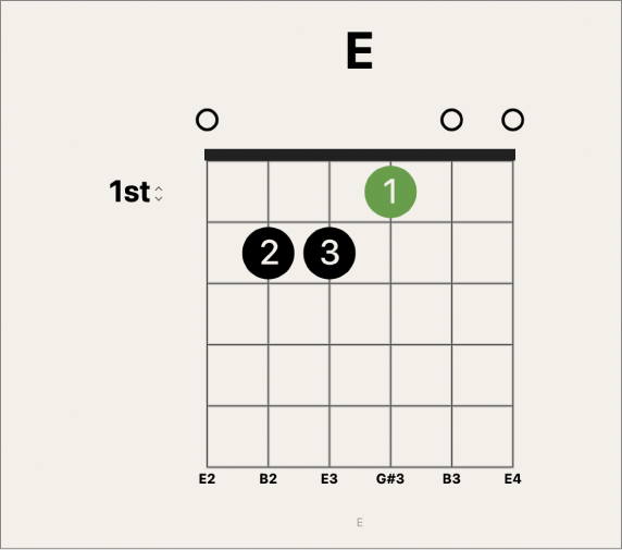 Figure. Selected fingering dot on chord grid.