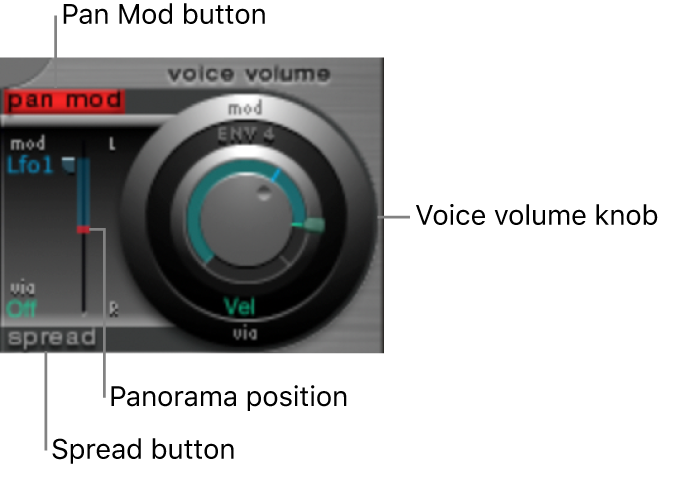 Figure. Pan Modulation section.