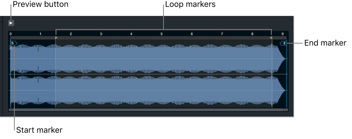 Figure. Zone waveform editor in Main source edit window.