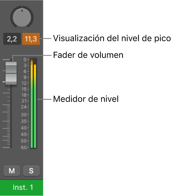 Ilustración. Se muestra la saturación de la señal en la visualización del nivel de pico.