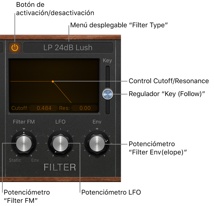 Ilustración. Parámetros de filtro de Retro Synth.