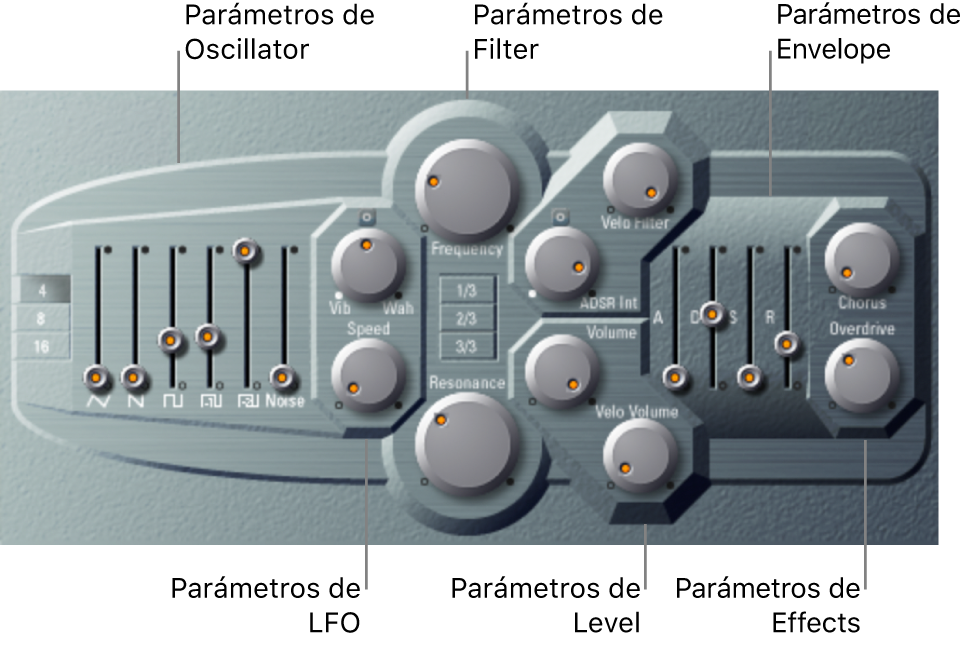 Ilustración. Ventana ES P, con las principales áreas de la interfaz.