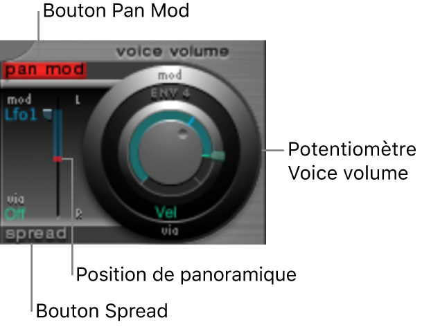 Figure. Potentiomètre Voice Volume.