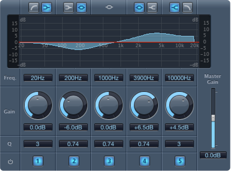 Figure. Fenêtre du module Fat EQ.