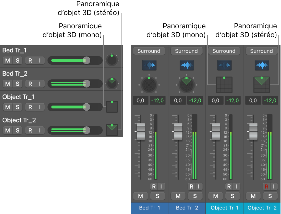 Commande de panoramique d’objet 3D.