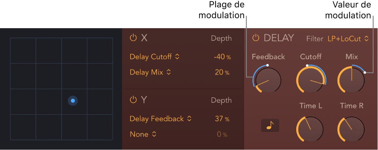 Figure. Le pad XY et les paramètres Delay de StepFX montrent la plage de modulation bleue et les indicateurs de la position de modulation.