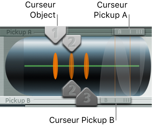 Figure. Paramètres Pickup.