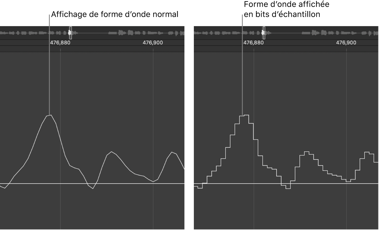 Figure. Affichage de forme d’onde normal également présenté sous forme de bits d’échantillons