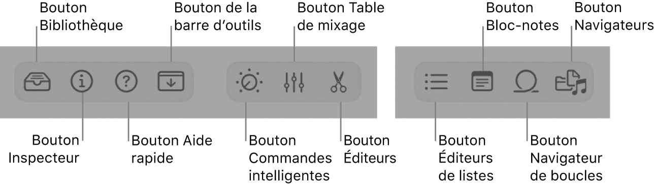 Figure. Boutons de la barre des commandes.