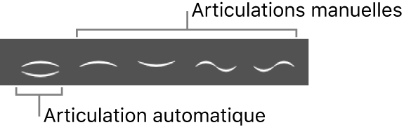 Figure. Palette des symboles affichant les articulations automatiques et manuelles.