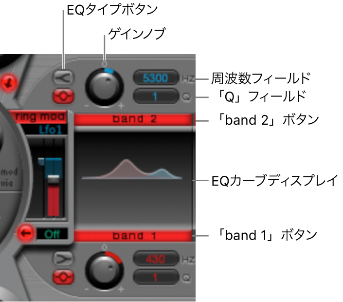 図。「EQ」セクション。