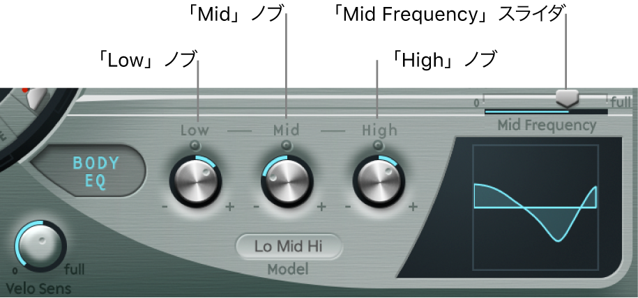 図。Basic EQのパラメータ。