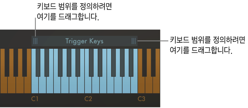 그림. 키보드 범위를 규정하는 동작.