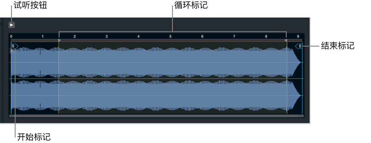 图。“主”源编辑窗口中的区域波形编辑器。