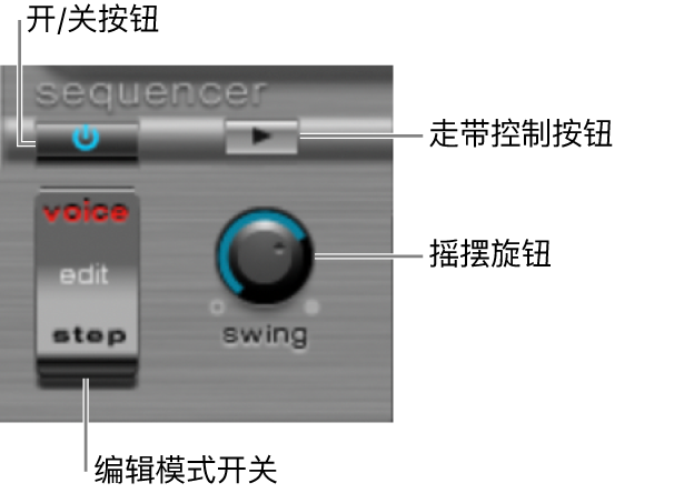 图。步进音序器全局参数。