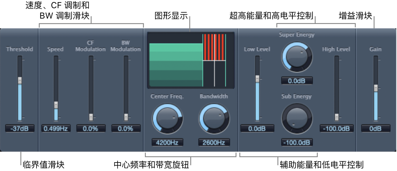 图。Spectral Gate 窗口。