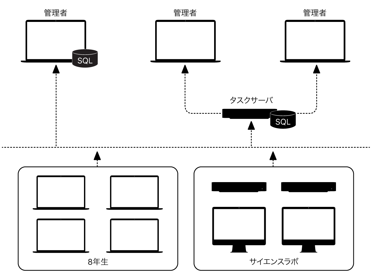 レポート作成データの格納場所