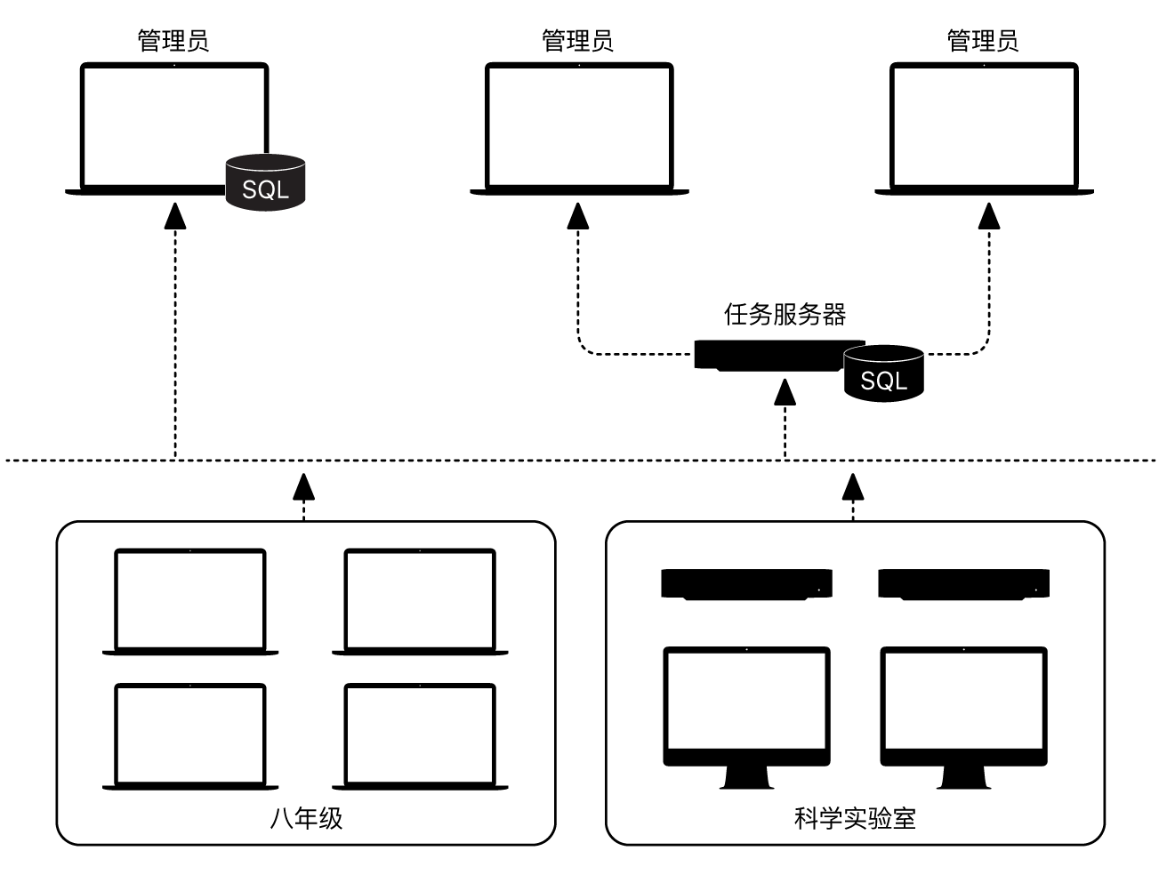 报告数据储存的位置