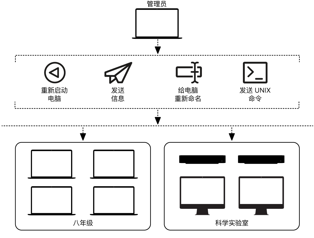 管理电脑