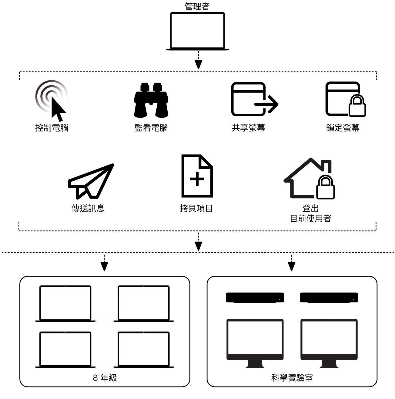 與使用者互動