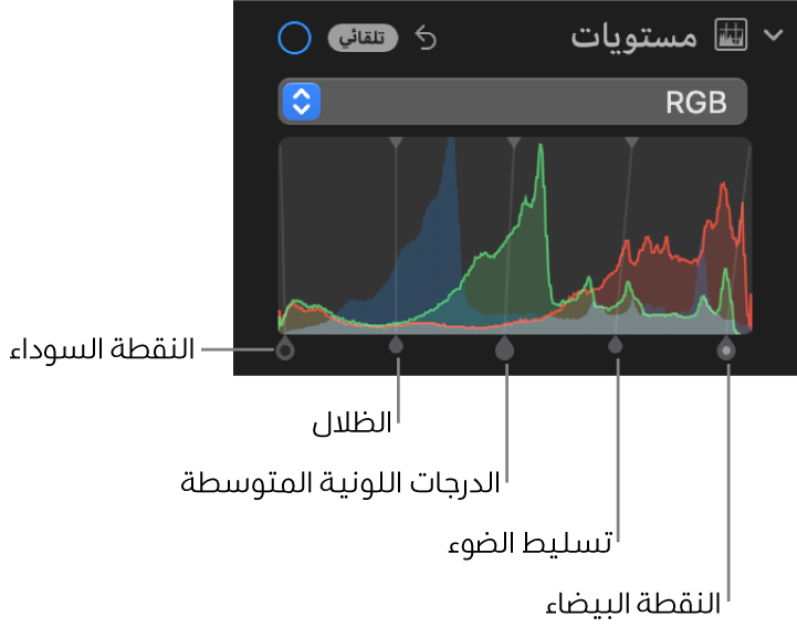 عناصر تحكم المستويات في الجزء ضبط، تُظهر مدرج RGB التكراري بمقابض أدناه، وتشمل (من اليمين إلى اليسار) النقطة السوداء والظلال والدرجات اللونية المتوسطة والتمييزات، والنقطة البيضاء.