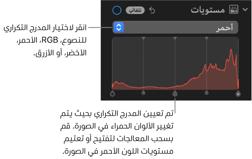 عناصر تحكم المستويات في الجزء ضبط، تُظهر المدرج التكراري أحمر بمقابض أدناه لضبط مستويات اللون الأحمر في الصورة.