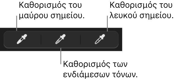 Τρία σταγονόμετρα που χρησιμοποιούνται για τον καθορισμό του μαύρου σημείου, των ενδιάμεσων τόνων και του λευκού σημείου της φωτογραφίας.