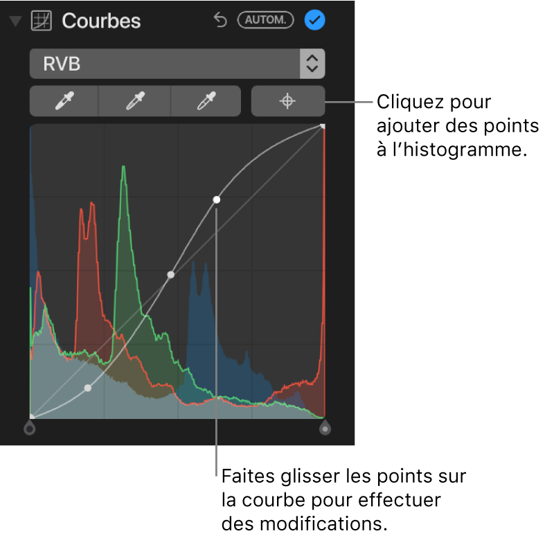 Les commandes Courbes dans la sous-fenêtre Ajuster, avec le bouton « Ajouter des points » en haut à droite et l’histogramme RVB en dessous.