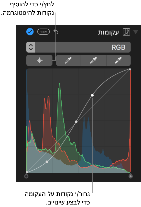פקדי עקומות בחלונית ״התאם״ המציגים את הכפתור ״הוסף נקודות״ בפינה השמאלית העליונה והיסטוגרמה של RGB מלמטה.