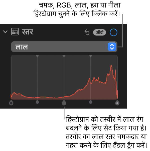 तस्वीर का रेड लेवल ऐडजस्ट करने के लिए नीचे की ओर दिए गए हैंडल वाला रेड हिस्टोग्राम दिखाता ऐडजस्ट करें पेन में स्तर नियंत्रण।