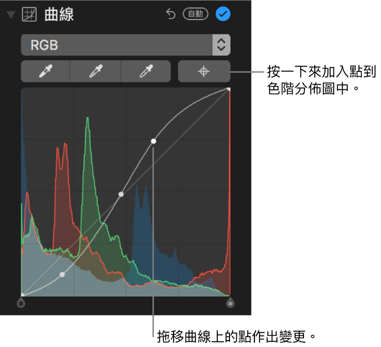 「調整」面板中的曲線控制項目，其右上方顯示「加入點」按鈕，下方則為 RGB 色階分佈圖。