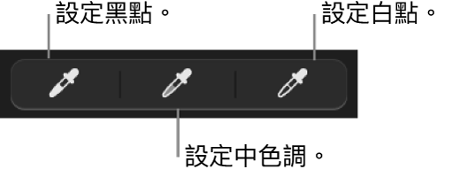 三根滴管，用來設定照片的黑點、中間色調以及白點。