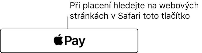 Tlačítko zobrazované na webových stránkách, které přijímají platby s Apple Pay