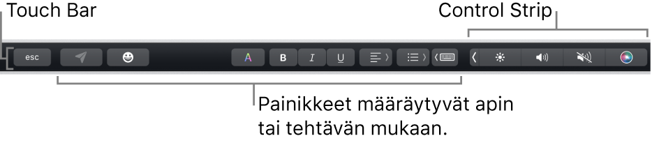 Näppäimistön yläreunassa oleva Touch Bar, jossa näkyy oikealla pienennetty Control Strip ja apin tai tehtävän mukaan muuttuvat painikkeet.