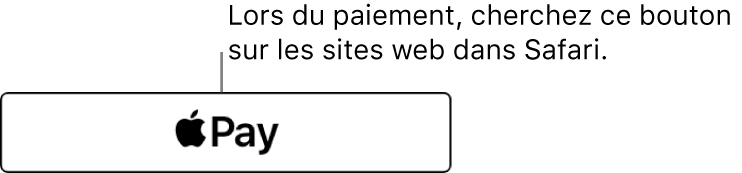 Le bouton qui s’affiche sur les sites web qui acceptent les paiements via Apple Pay.