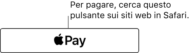 Il pulsante visualizzato sui siti web che accettano pagamenti con Apple Pay.