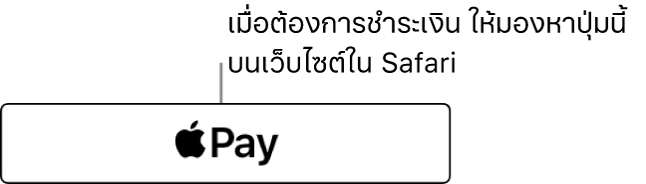 ปุ่มที่แสดงขึ้นบนเว็บไซต์ที่รับการชำระเงินด้วย Apple Pay สำหรับการซื้อสินค้า