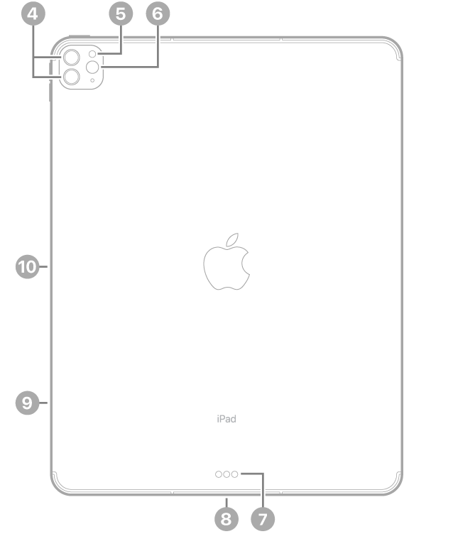 عرض للجزء الخلفي من iPad Pro مع وسائل شرح للكاميرات الخلفية والفلاش في أعلى اليسار، والموصل الذكي وثندربولت / USB 4 في أسفل الوسط، وحامل الشريحة (في طرز Wi-Fi + خلوي) في أسفل اليسار، والموصل المغناطيسي لقلم Apple على اليسار.