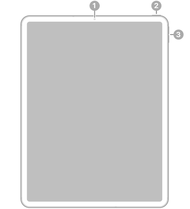 The front view of iPad Pro with callouts to the front camera at the top center, the top button at the top right, and the volume buttons on the right.