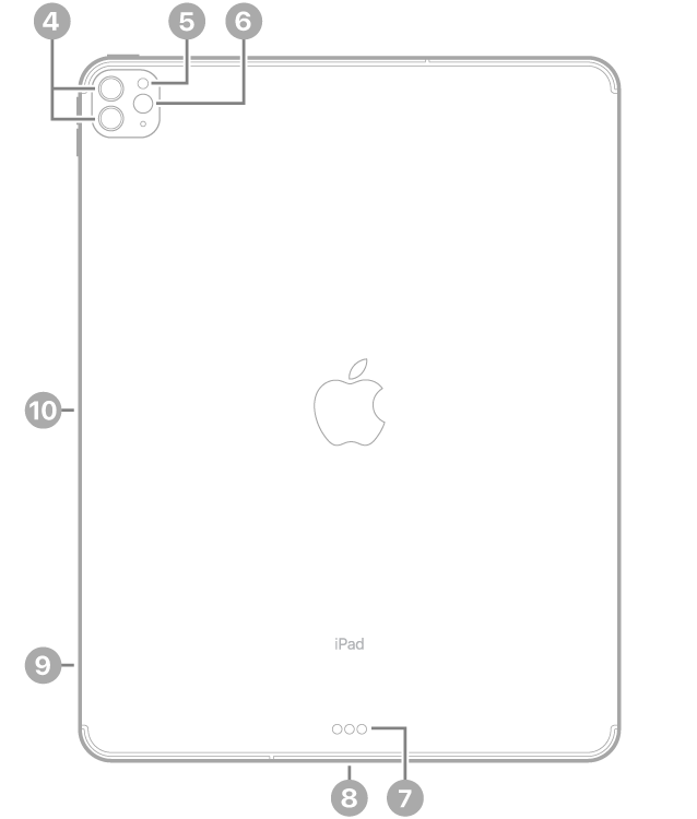 The back view of iPad Pro with callouts to the rear cameras and flash at the top left, Smart Connector and USB-C connector at the bottom center, the SIM tray (Wi-Fi + Cellular) at the bottom left, and the magnetic connector for Apple Pencil on the left.