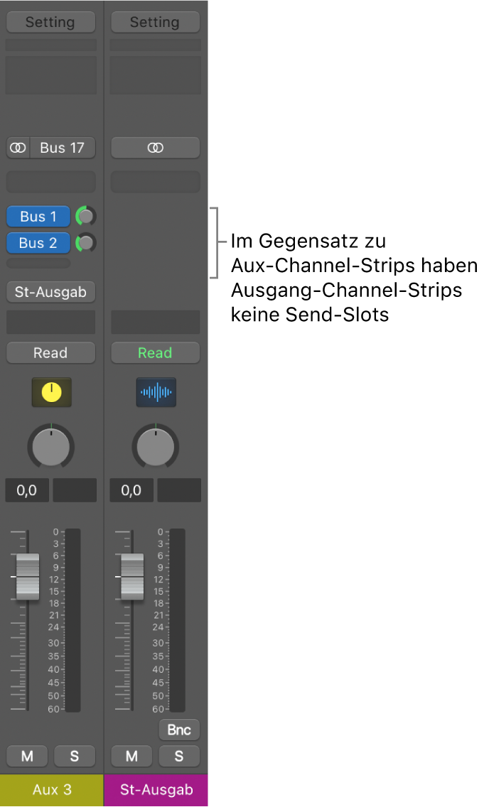 Abbildung. Ausgang-Channel-Strip