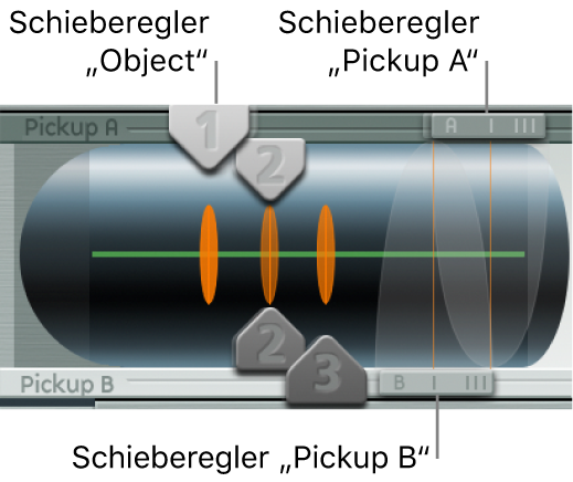 Abbildung. Pickup-Parameter