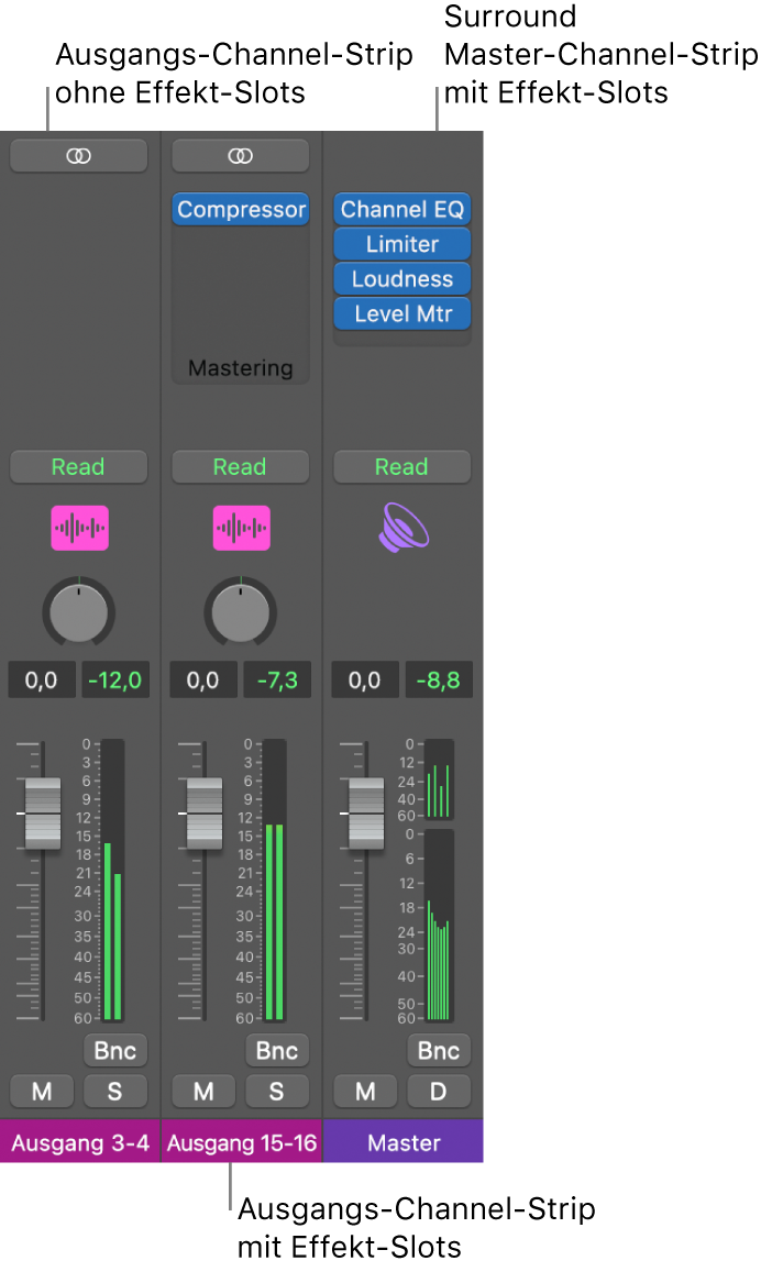 Abbildung. Ausgang-Channel-Strip bzw. Surround-Ausgang-Channel-Strip