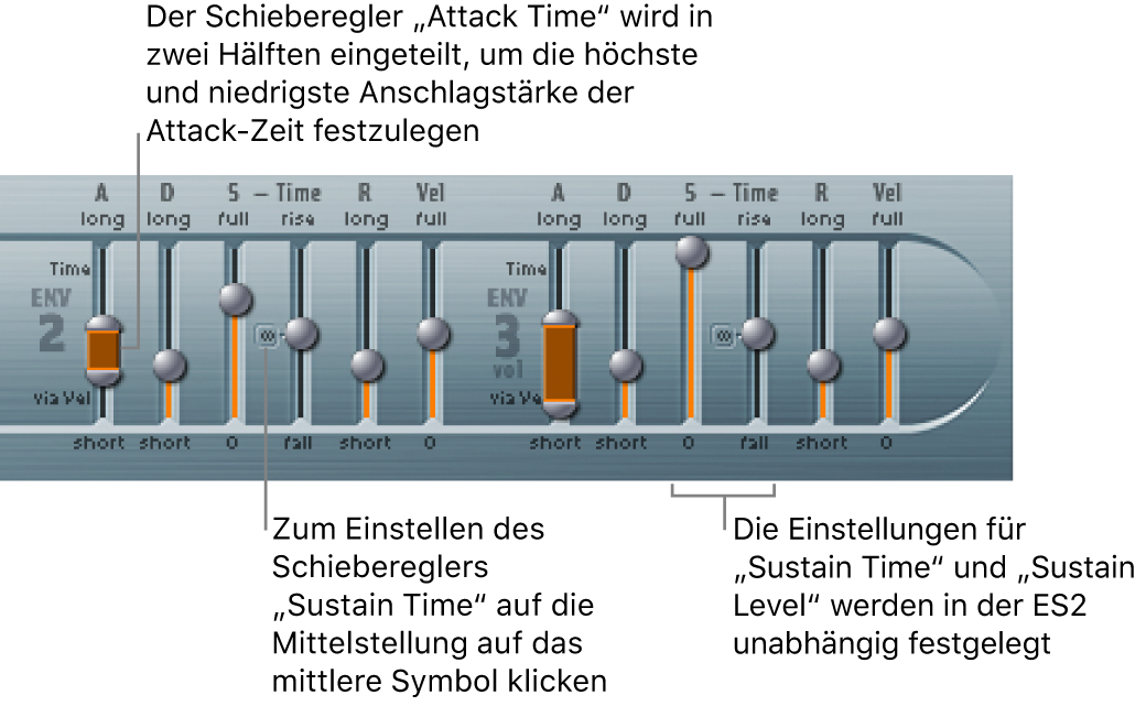 Abbildung. Parameter von Hüllkurven 2 und 3