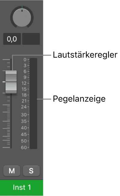 Abbildung. Lautstärkeregler und Pegelanzeige