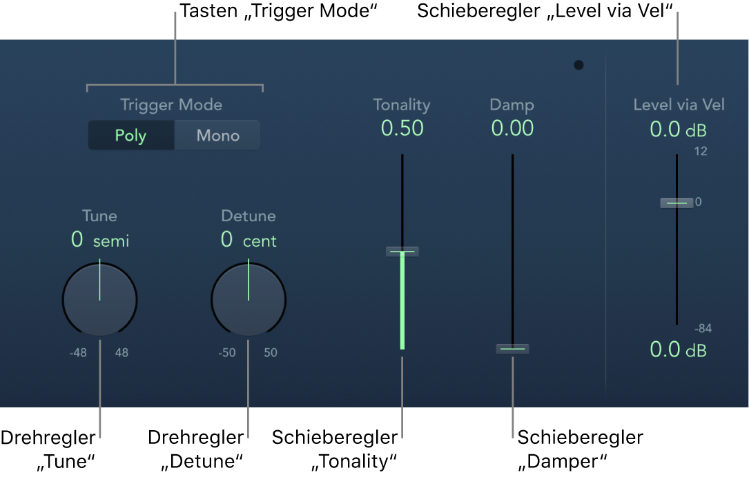 Abbildung. Klopfgeist-Fenster