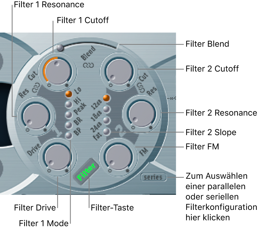 Abbildung. Filter-Parameter