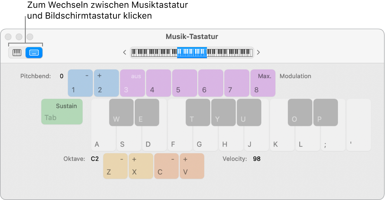 Abbildung. Fenster „Musiktastatur“