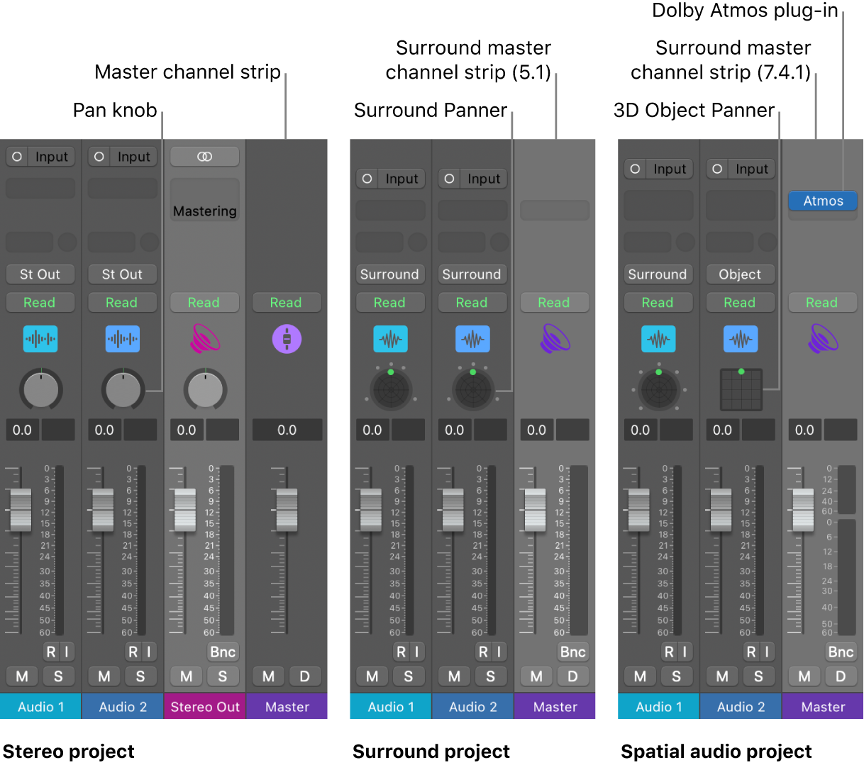 Figure. Projects with different audio output formats.