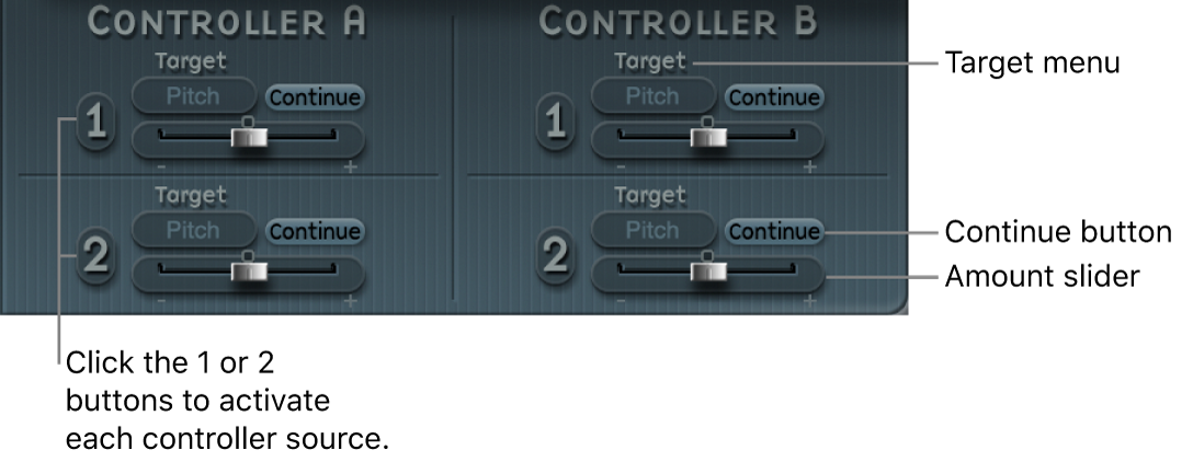 Figure. Controller A and Controller B parameters